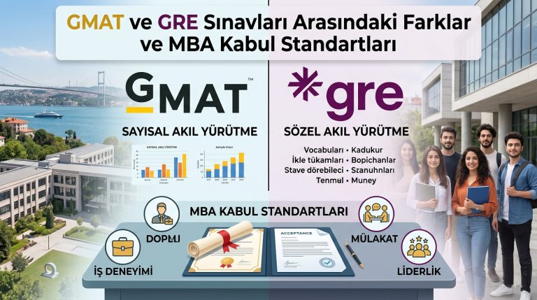 GMAT ve GRE Sınavları Arasındaki Farklar ve MBA Kabul Standartları