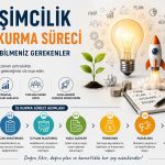 Girişimcilik ve İş Kurma Süreci Hakkında Bilmeniz Gerekenler